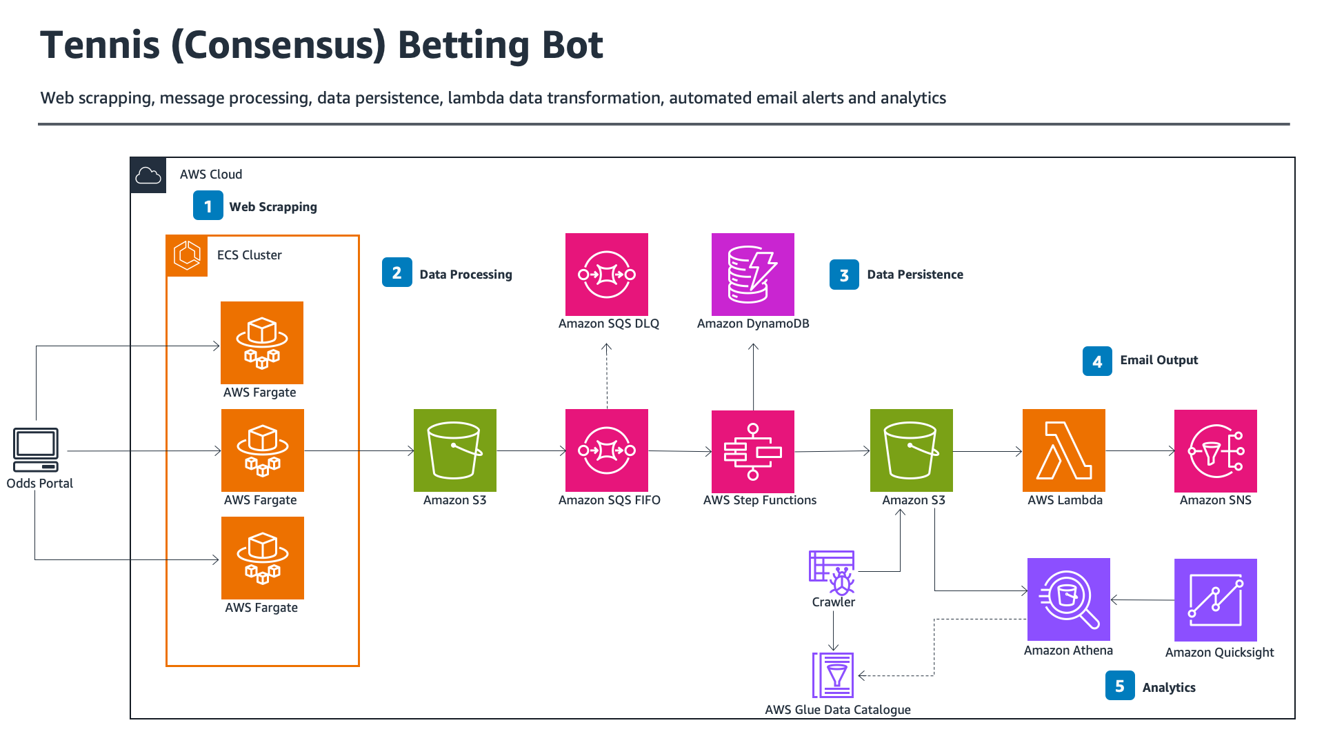 aws_diagram