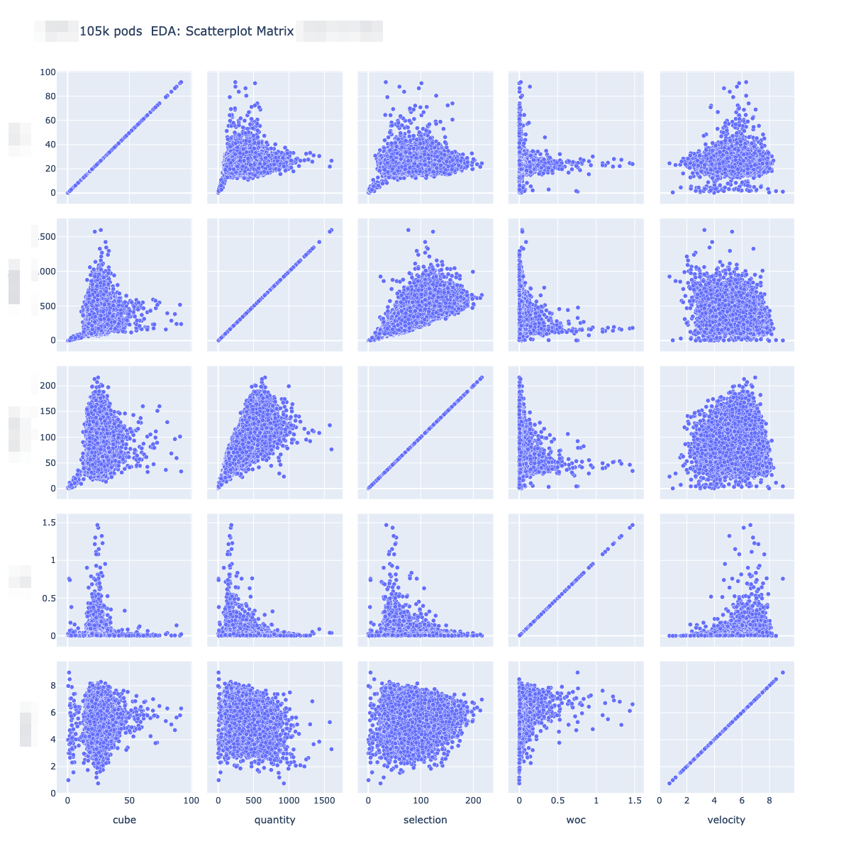 psa_scatterplotmatrix