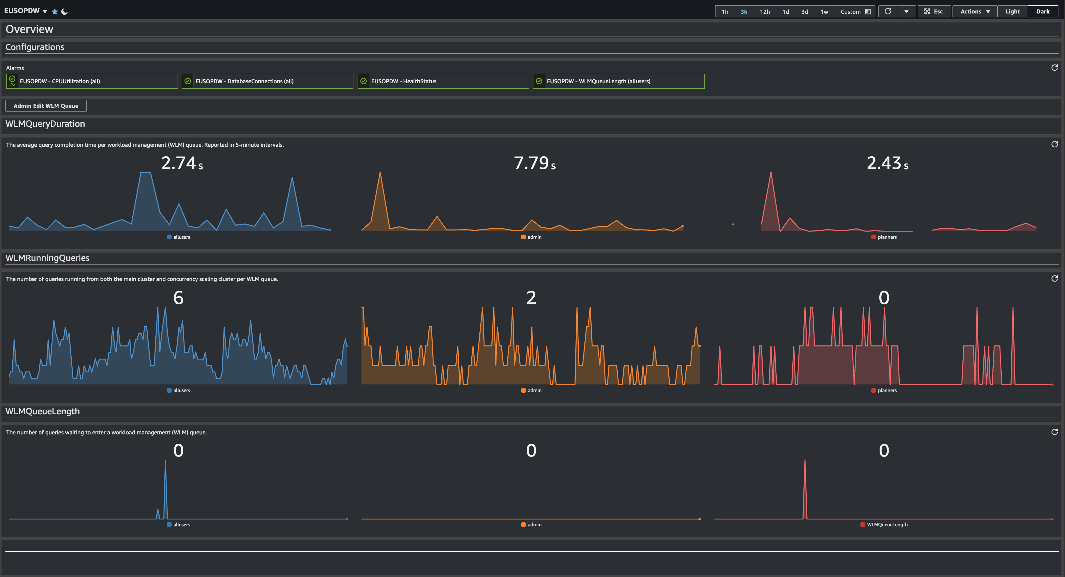 Redshift CloudWatch 1